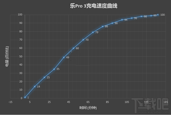 乐视乐pro3怎么样 乐pro3手机评测