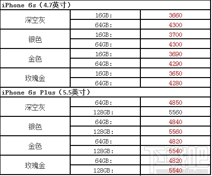 iPhone7/7Plus/6s/6sp/SE今日报价