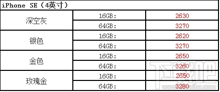 iPhone7/7Plus/6s/6sp/SE今日报价