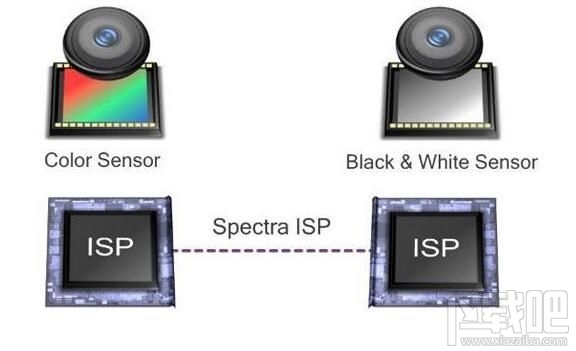 拍照黑科技？小米5s P双摄与iPhone 7P有什么不同