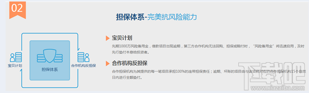 小宝金融怎么样 小宝金融可靠吗