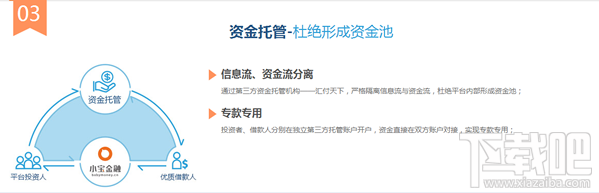 小宝金融怎么样 小宝金融可靠吗