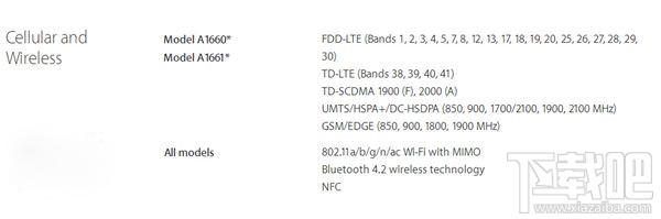 实测：港版苹果iPhone7可以支持中国电信4G上网