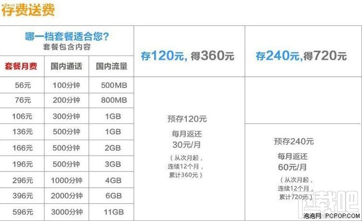 联通iPhone7合约机怎么样？联通版苹果7合约机介绍