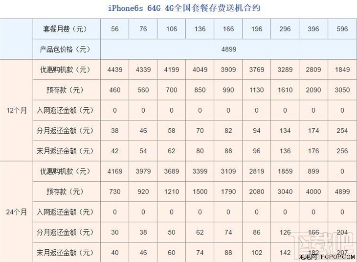 联通iPhone7合约机怎么样？联通版苹果7合约机介绍