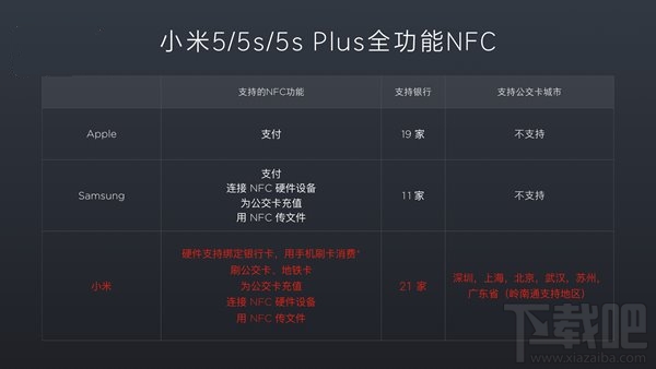 雷军：小米5s/5s Plus将很快支持NFC公交卡功能