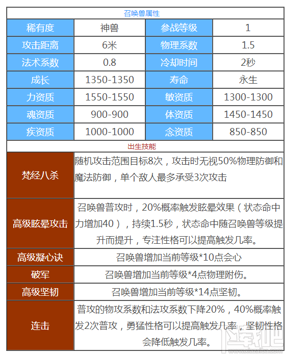 天下手游马王爷怎么样 天下手游马王爷技能属性