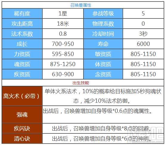 天下手游五姑娘怎么样 天下手游五姑娘技能属性