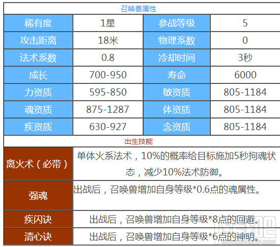 天下手游五姑娘怎么样 天下手游五姑娘技能属性