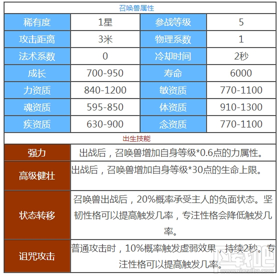 天下手游草精怎么样 天下手游召唤兽草精介绍