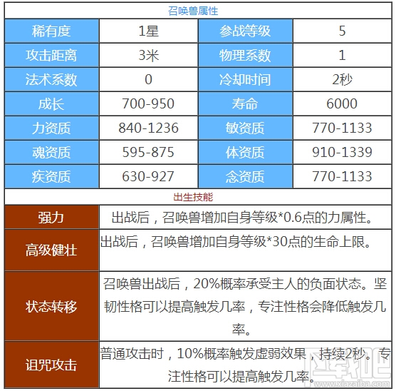 天下手游草精怎么样 天下手游召唤兽草精介绍