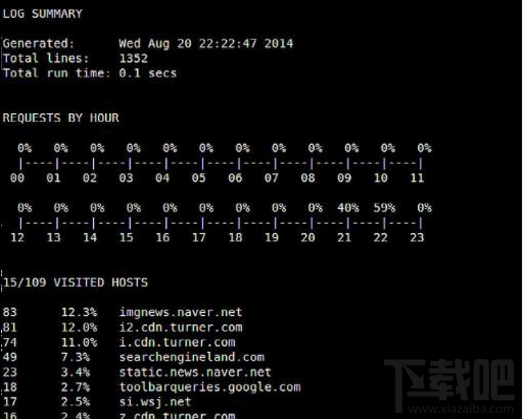 Linux上怎样查探HTTP流量