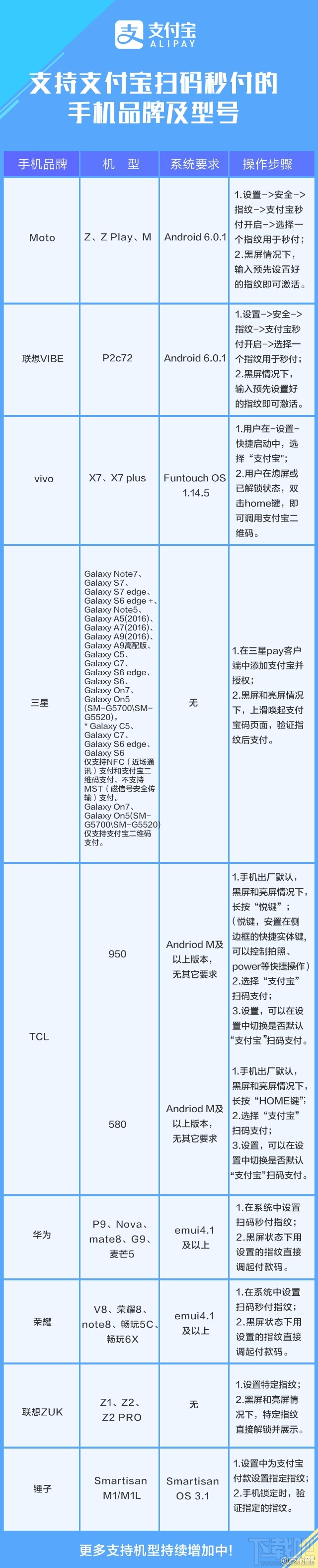 哪些手机支持支付宝“扫码秒付”