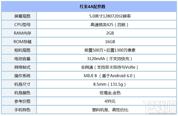 红米4a怎么样？红米4a值得买吗？红米4a评测