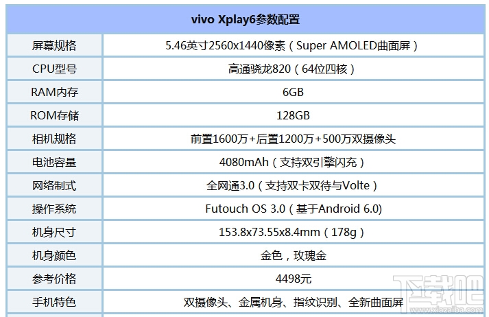 vivo Xplay6怎么样？vivo Xplay6参数配置与真机图赏