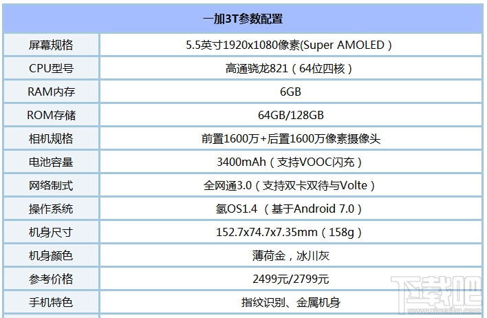 一加手机3T怎么样？一加3T值得买吗