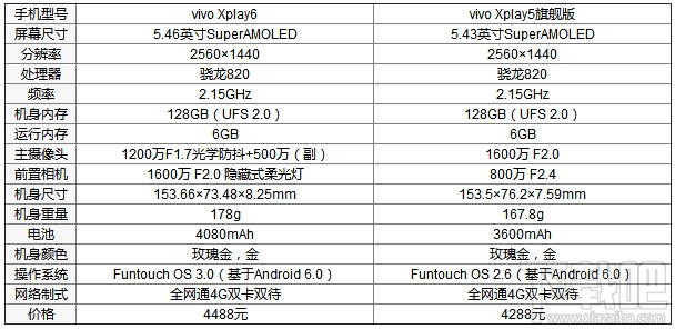 vivo Xplay6怎么样？vivo xplay6参数配置深度评测