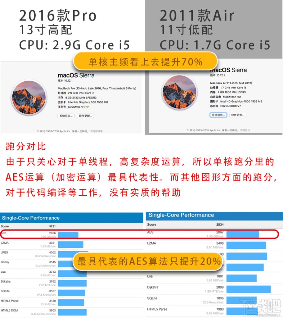 苹果高配新MacBook Pro跟低配MacBook Air对比哪个速度快？