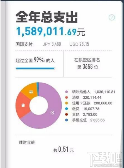2016支付宝个人年度账单在哪看？支付宝年度账单查看方法