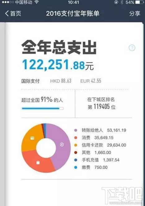 2016支付宝个人年度账单在哪看？支付宝年度账单查看方法