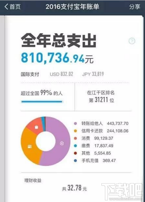 2016支付宝个人年度账单在哪看？支付宝年度账单查看方法
