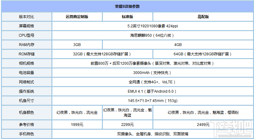 荣耀8 lite和荣耀8哪个好？荣耀8lite和荣耀8有什么区别？