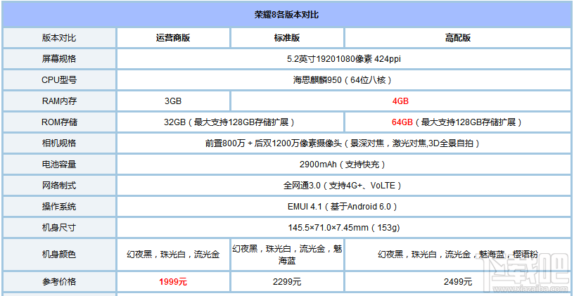 荣耀8 lite和荣耀8哪个好？荣耀8lite和荣耀8有什么区别？