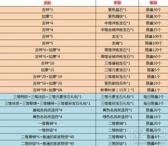 御龙在天手游新春活动2017汇总 御龙在天手游春节活动一览