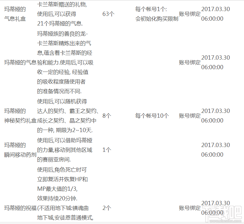 dnf卡兰蒂斯在哪里？dnf卡兰蒂斯的委托进入及掉落条件