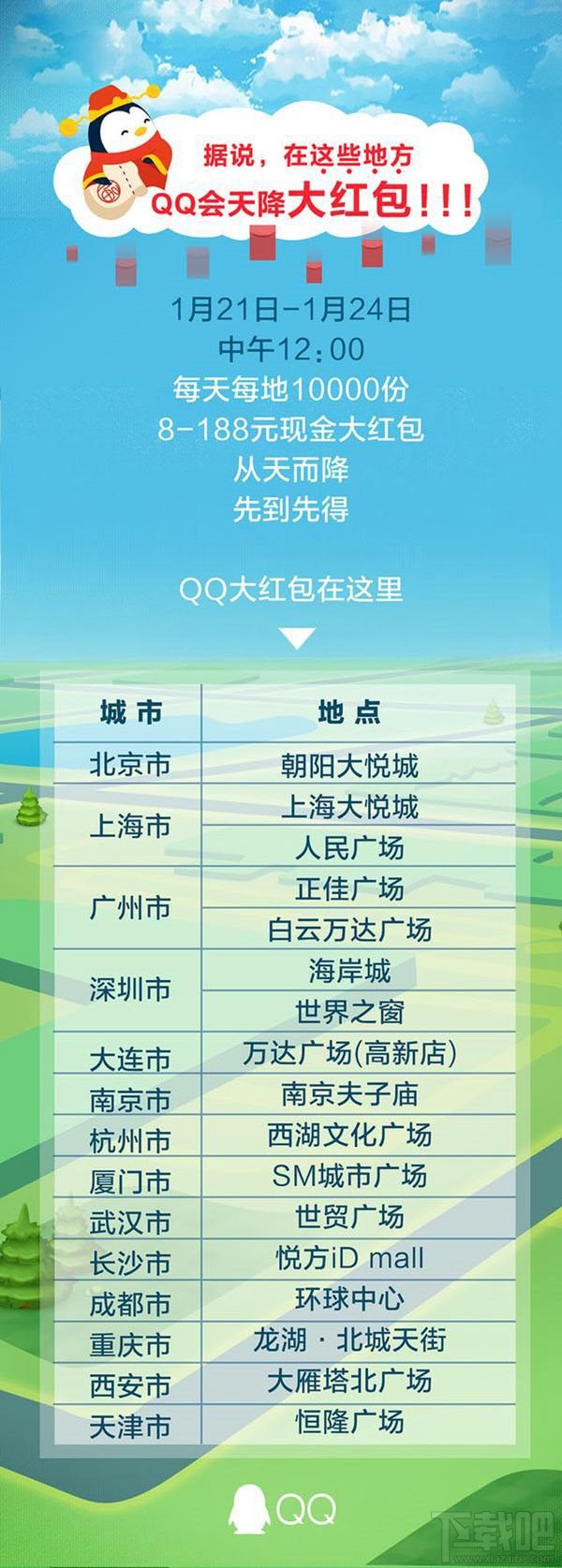 腾讯QQ天降红包首日创新记录：10小时1.27亿用户参与