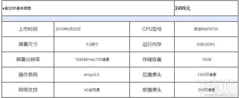 金立F5和金立M5哪个好？金立F5和金立M5手机区别对比