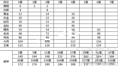 球球大作战超神位赛季有什么奖励？超神棒棒糖奖励介绍