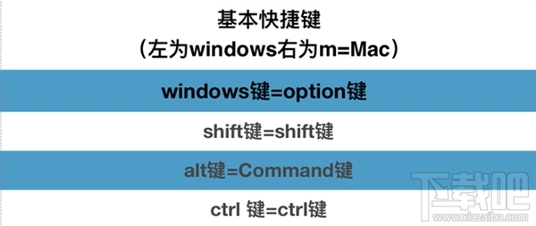 Mac快捷键大全 Mac快捷键上手教程