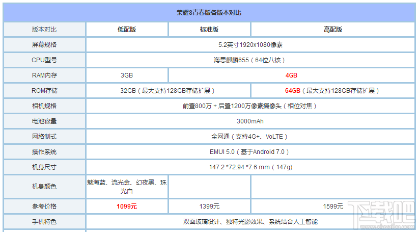 荣耀8青春版有几个版本？荣耀8青春版各版本对比介绍