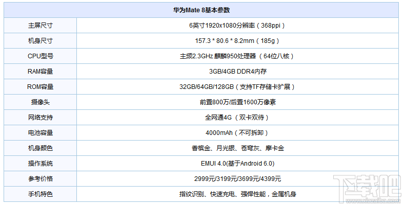 荣耀8青春版和华为mate8哪个好？荣耀8青春版和mate8区别