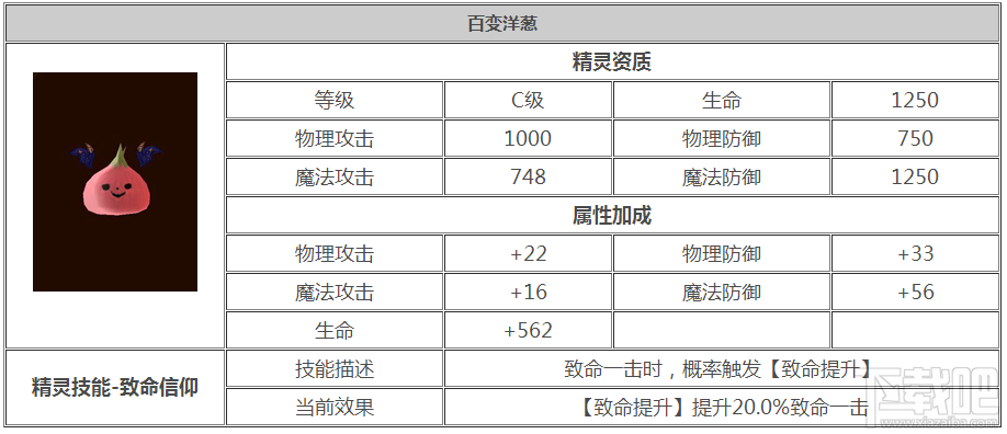 龙之谷手游百变洋葱怎么样 龙之谷手游百变洋葱技能属性