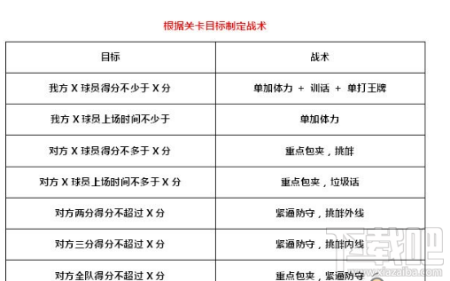 王牌NBA战术怎么选？战术选择搭配攻略一览