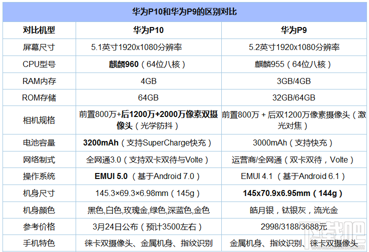 华为p10规格参数图片