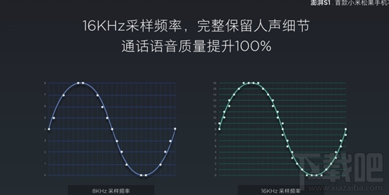 小米澎湃S1处理器跑分多少？小米澎湃S1处理器高性能介绍