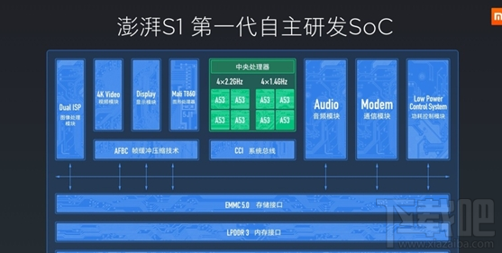 小米澎湃S1处理器跑分多少？小米澎湃S1处理器高性能介绍