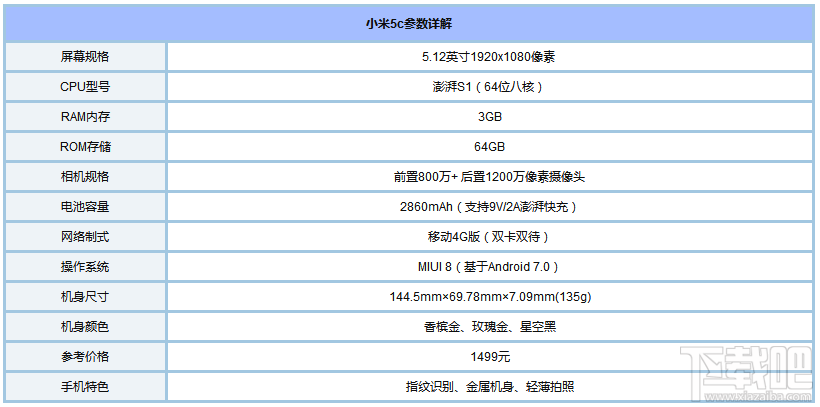 红米4X和小米5C哪个好？小米5C和红米4X区别对比