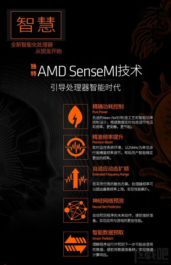 AMD Ryzen 7 1700X 处理器尊享10元预约优惠：立减300到手价2809元