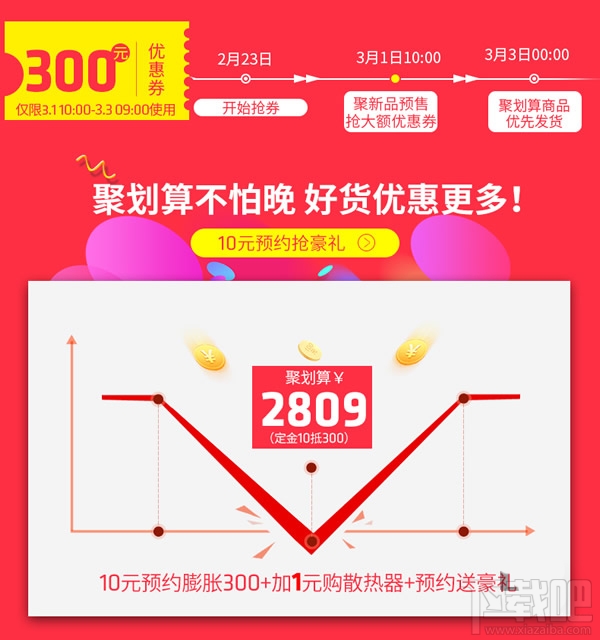 AMD Ryzen 7 1700X 处理器尊享10元预约优惠：立减300到手价2809元