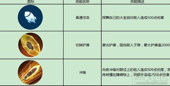 英雄使命手游骑士唐吉坷技能介绍