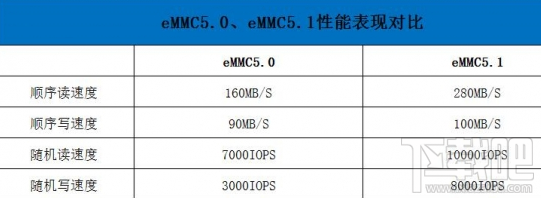 小米盒子3s和增强版有什么区别？小米盒子3s和增强版深度对比评测