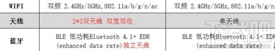 小米盒子3s和增强版有什么区别？小米盒子3s和增强版深度对比评测