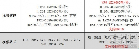 小米盒子3s和增强版有什么区别？小米盒子3s和增强版深度对比评测