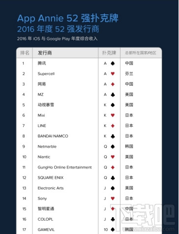 2016年全球最赚钱应用开发商排行：世界前三已经被中国企业包揽！