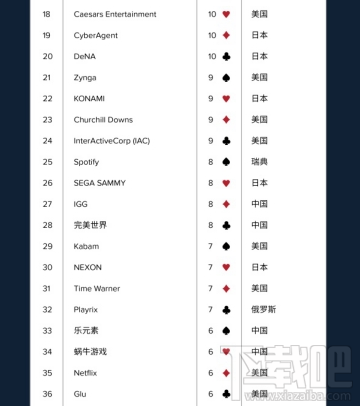 2016年全球最赚钱应用开发商排行：世界前三已经被中国企业包揽！