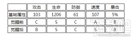 阴阳师手游一目连属性怎么样？阴阳师一目连御魂搭配